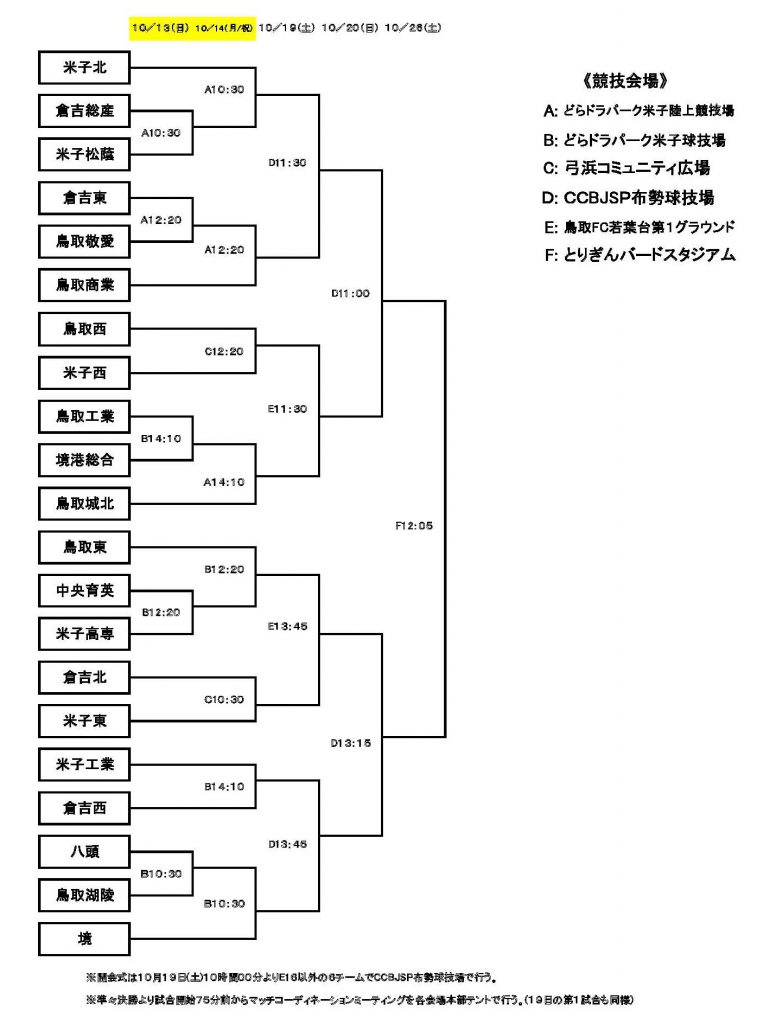 全国大会情報 第98回全国高校サッカー選手権鳥取県大会 一般財団法人 鳥取県サッカー協会