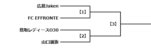 1130トーナメント