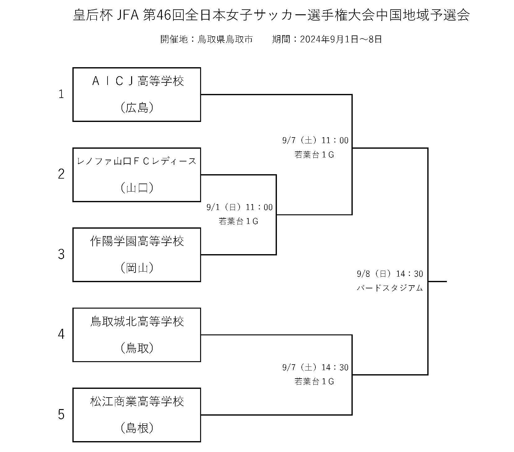 2024kougouhai_chugoku_tournament