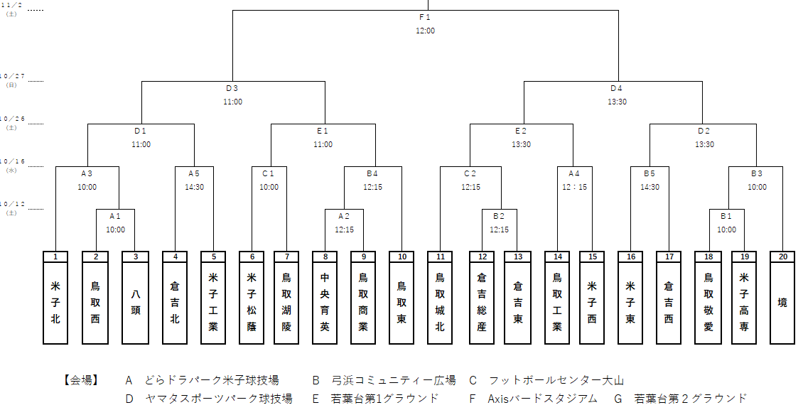 タイトルなし